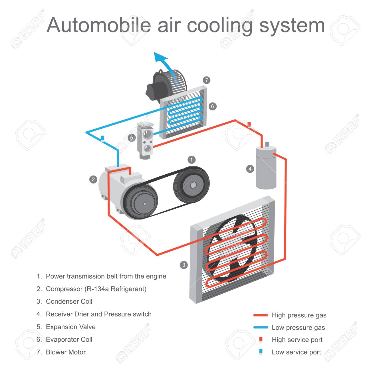 Car Cooling System >> The Air Cooling System In The Car Cabin Is Primarily Used To Car Cooling System >> The Air Cooling System In The Car Cabin Is Primarily Used To