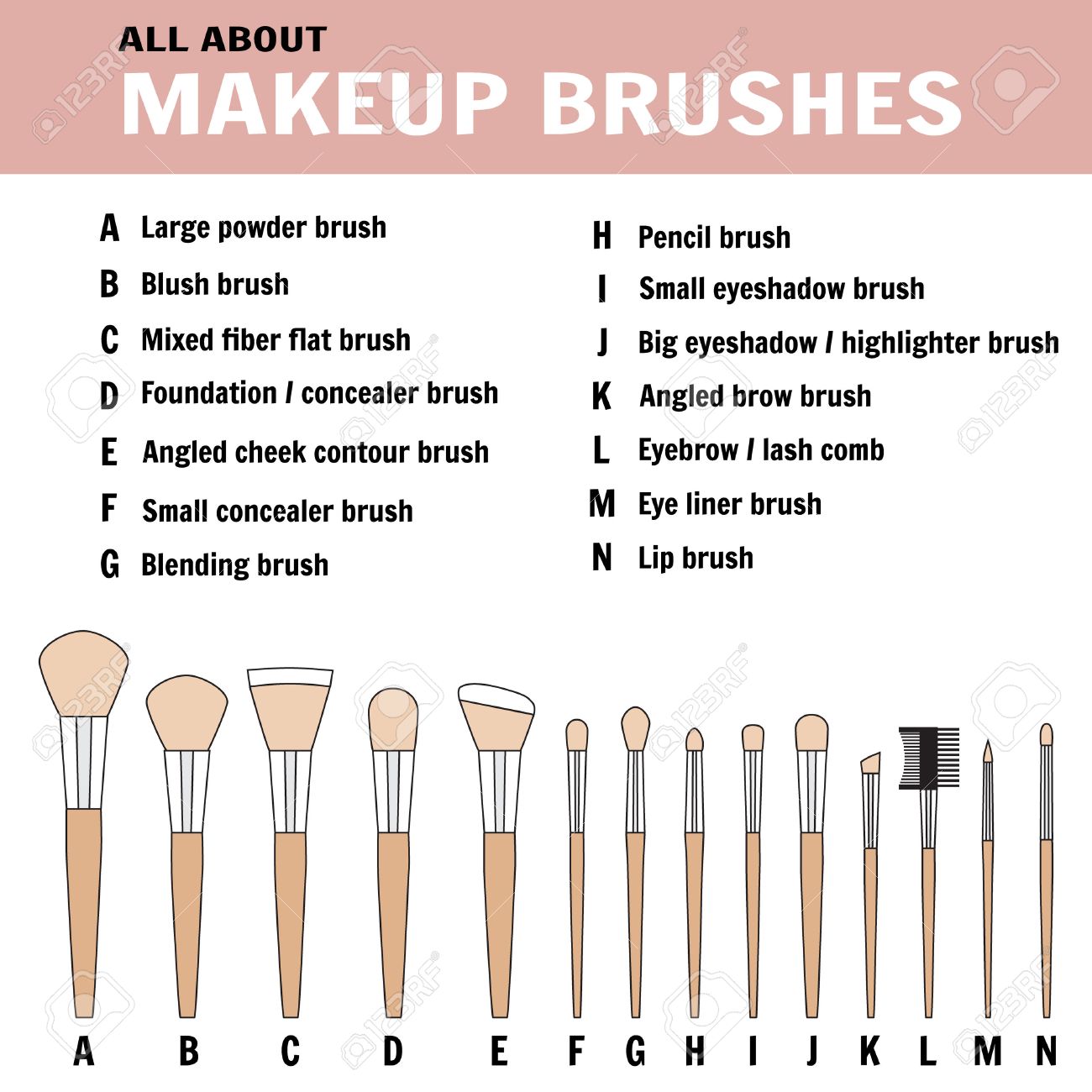 Pinceles De Maquillaje Con Nombres - Ilustración Vectorial Ilustraciones Svg, Vectoriales, Clip Art Vectorizado Libre De Derechos. Image 44257701. Pinceles De Maquillaje Con Nombres - Ilustración Vectorial Ilustraciones Svg, Vectoriales, Clip Art Vectorizado Libre De Derechos. Image 44257701.