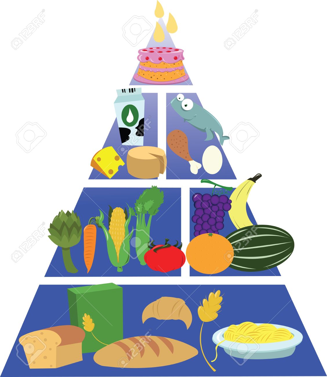 Una Representación De Una Pirámide De Alimentos Todos Los Objetos Se Agrupan Por Separado Ilustraciones Vectoriales Clip Art Vectorizado Libre De Derechos Image 21960962