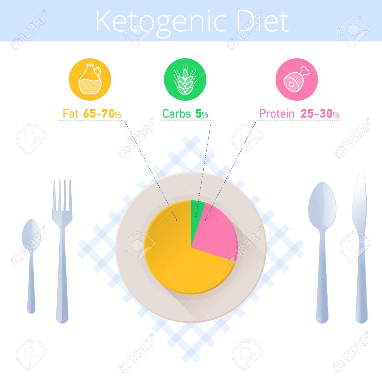 Keto Chart