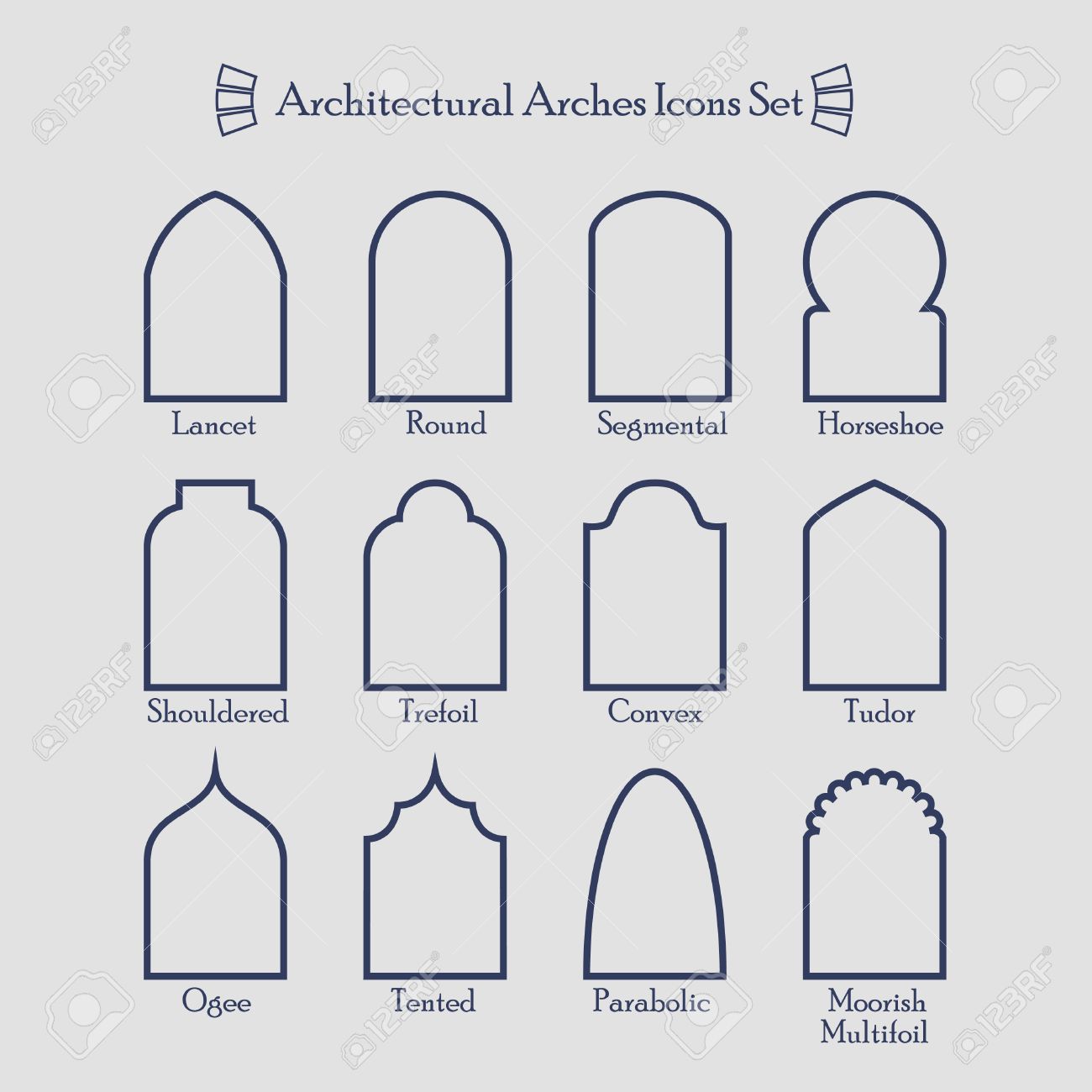 types of arches