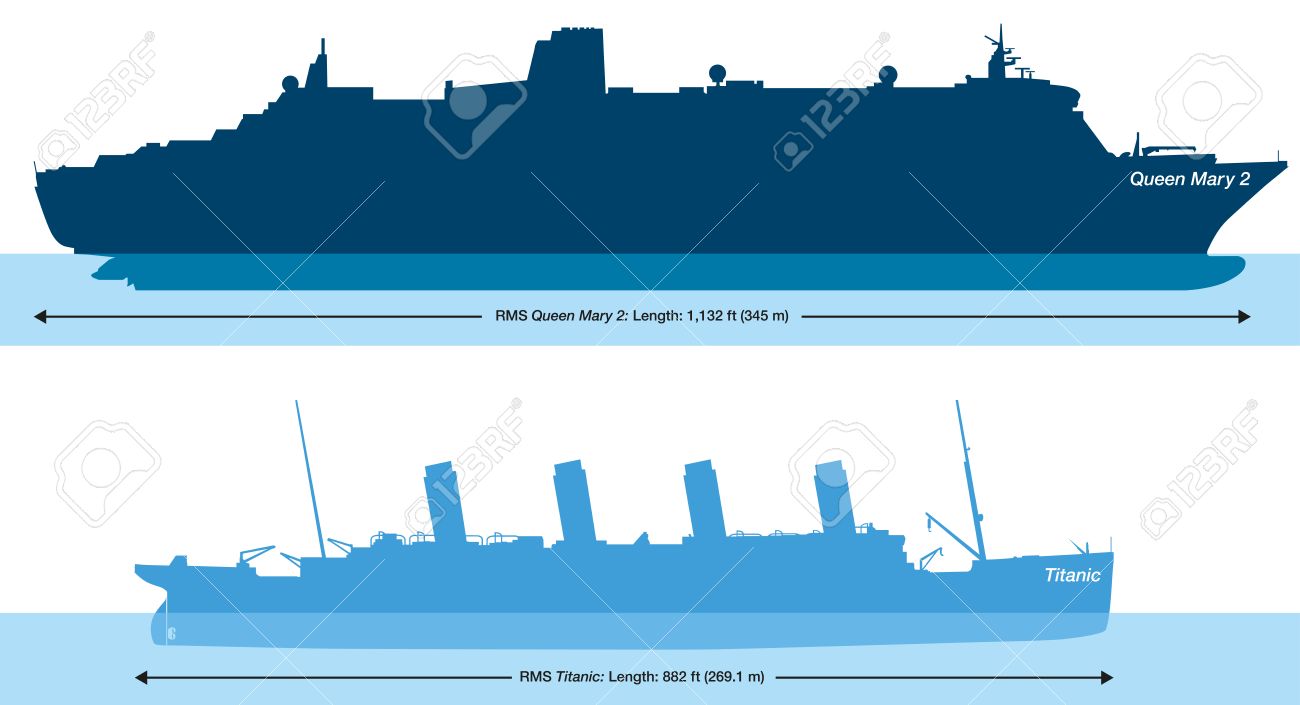 Vs Titanic Crucero Mas Grande Del Mundo Comparación Del Tamaño Del Titanic Y El Queen Mary 2, El Mayor Crucero  Atlántico En La Ilustración Vectorial Mundo Con Transparencias  Ilustraciones Svg, Vectoriales, Clip Art Vectorizado Libre De Derechos.  Image 27773455.