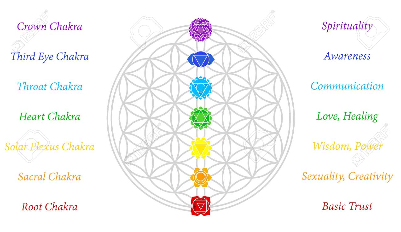 Chakra Inventory Shots And Pictures - 123RF photo relating to Free Printable Chakra Chart titled Chakra Inventory Shots And Photos - 123RF