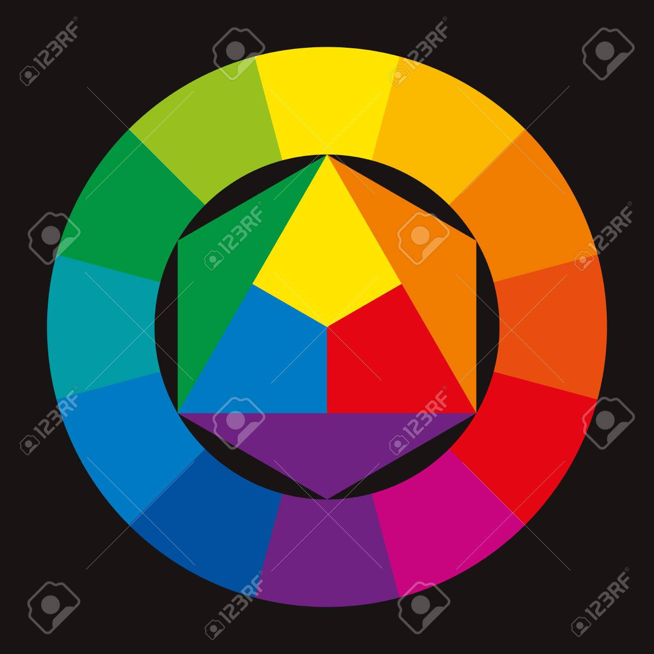 color wheel on black background showing the complementary colors