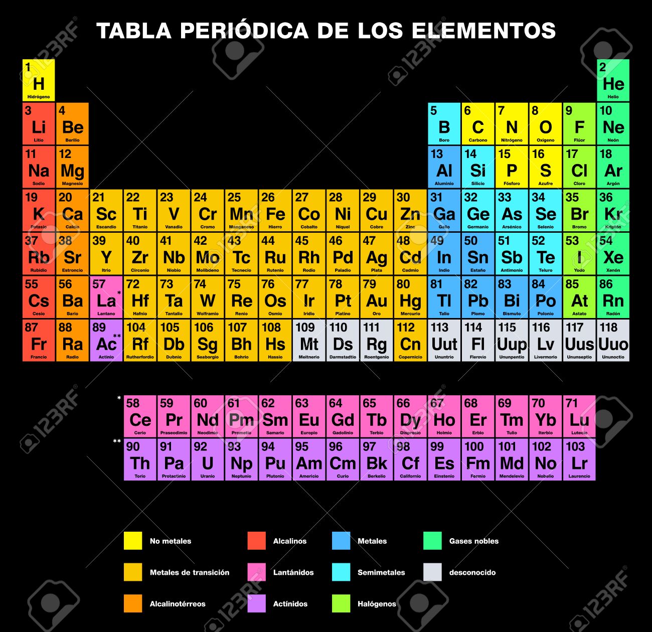 periodic table of the elements spanish labeling tabular arrangement of chemical elements with atomic numbers - Periodic Table Labeled Groups periodic table of the elements spanish labeling tabular arrangement of chemical elements with atomic numbers - Periodic Table Labeled Groups