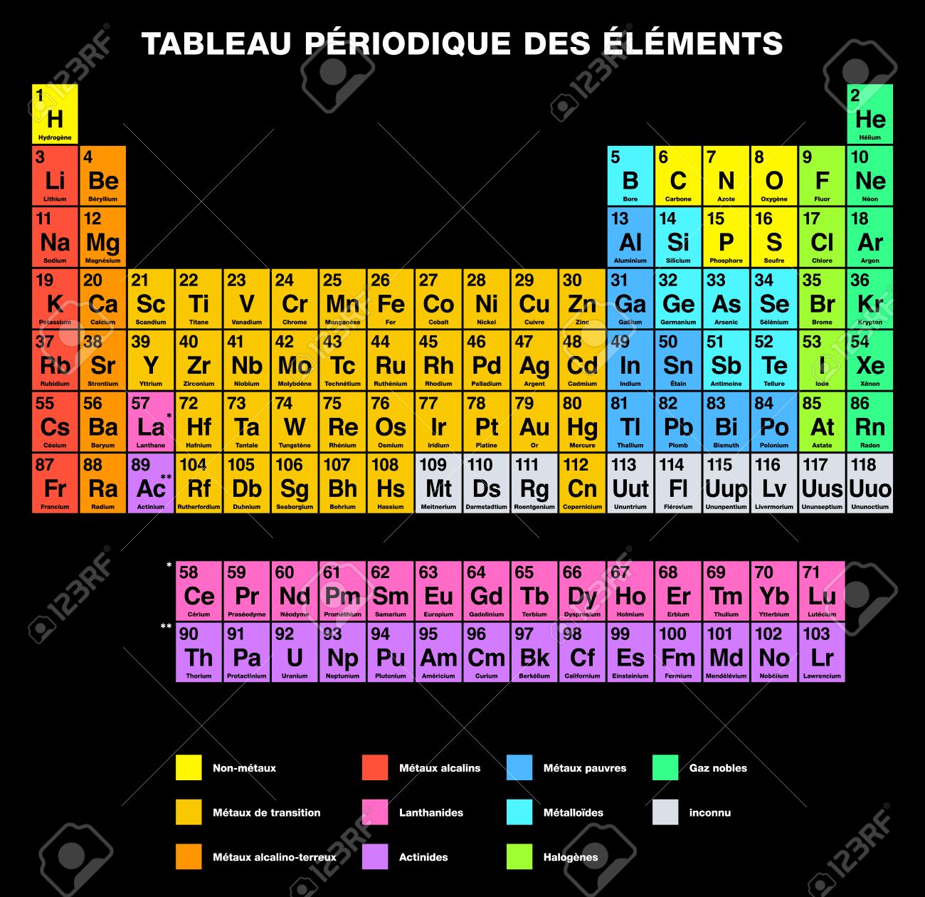 Periodic Table Of The Elements French Labeling Tabular Arrangement Of Chemical Elements With Atomic Numbers Their Organized In Groups And Families Isolated On Black Background Royalty Free Cliparts Vectors And Stock Illustration