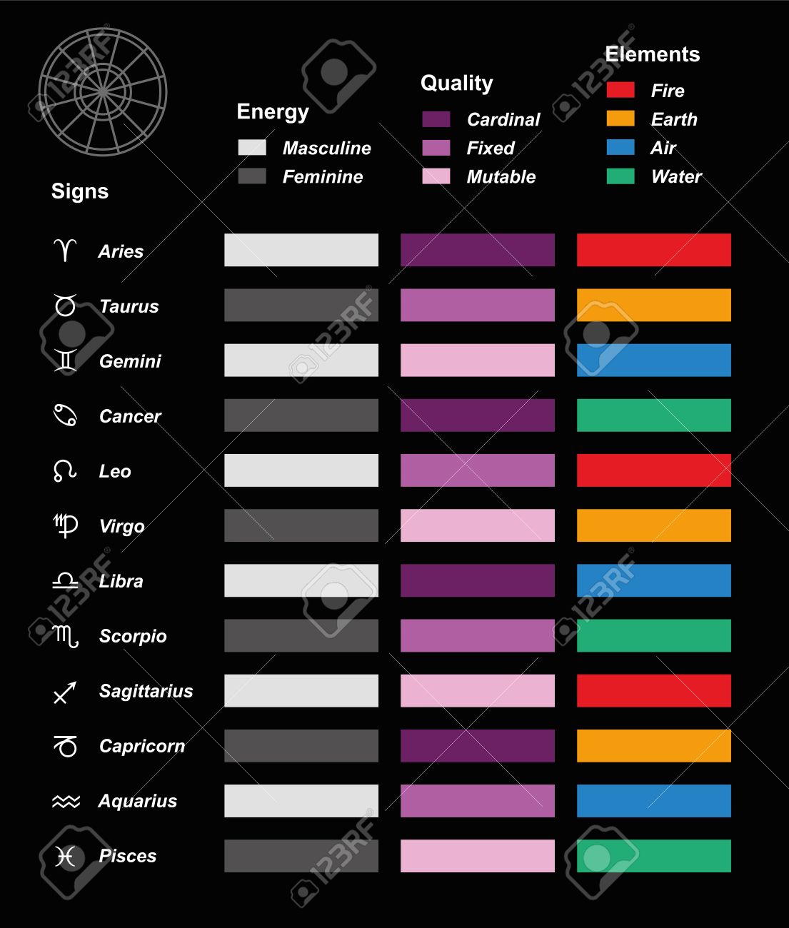 Cancer Zodiac Color Chart