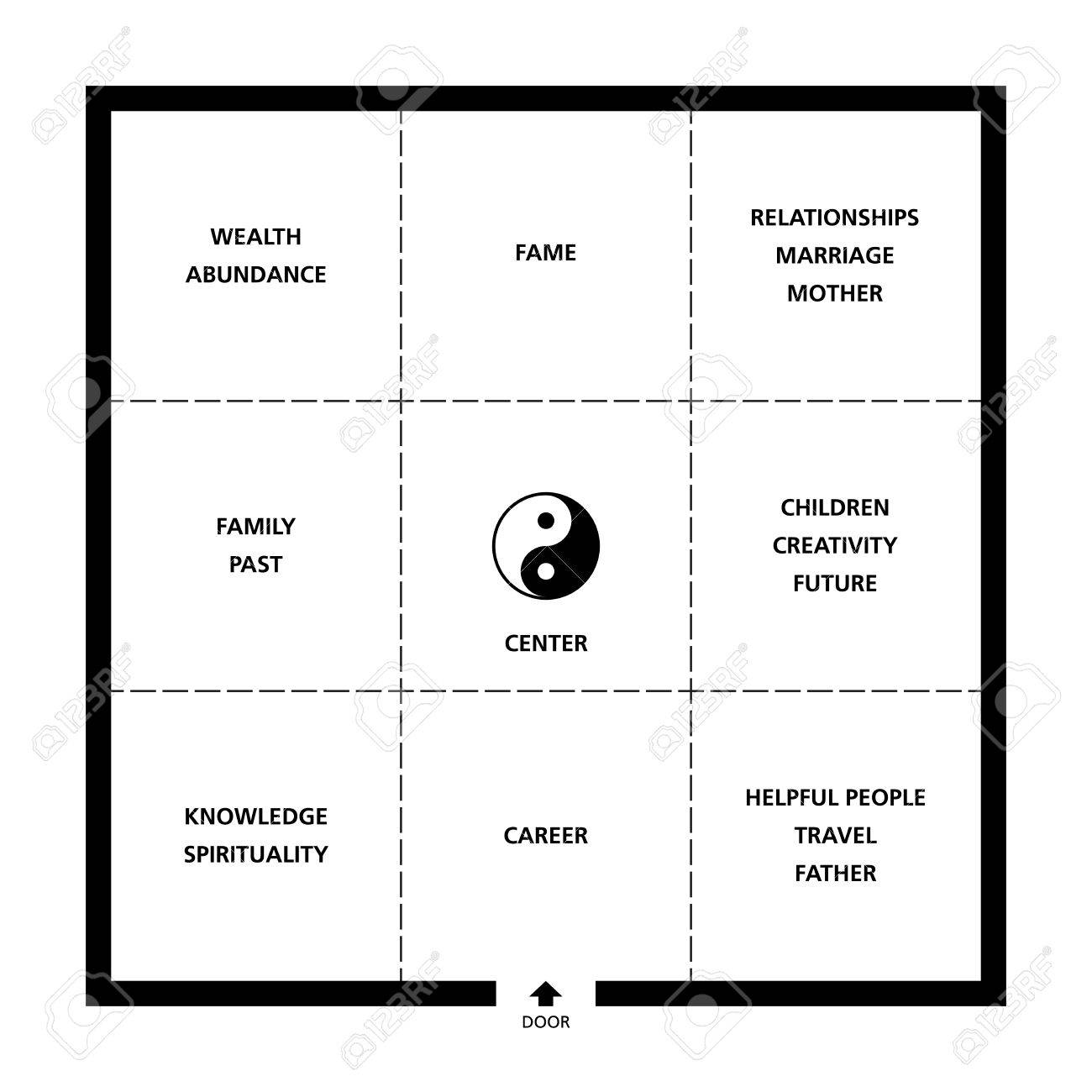 Baguas Feng Shui square room classification. Exemplary ideal room with door, nine fields and a Yin Yang symbol. Abstract black and white illustration. - 48052923 Baguas Feng Shui square room classification. Exemplary ideal room with door, nine fields and a Yin Yang symbol. Abstract black and white illustration. - 48052923
