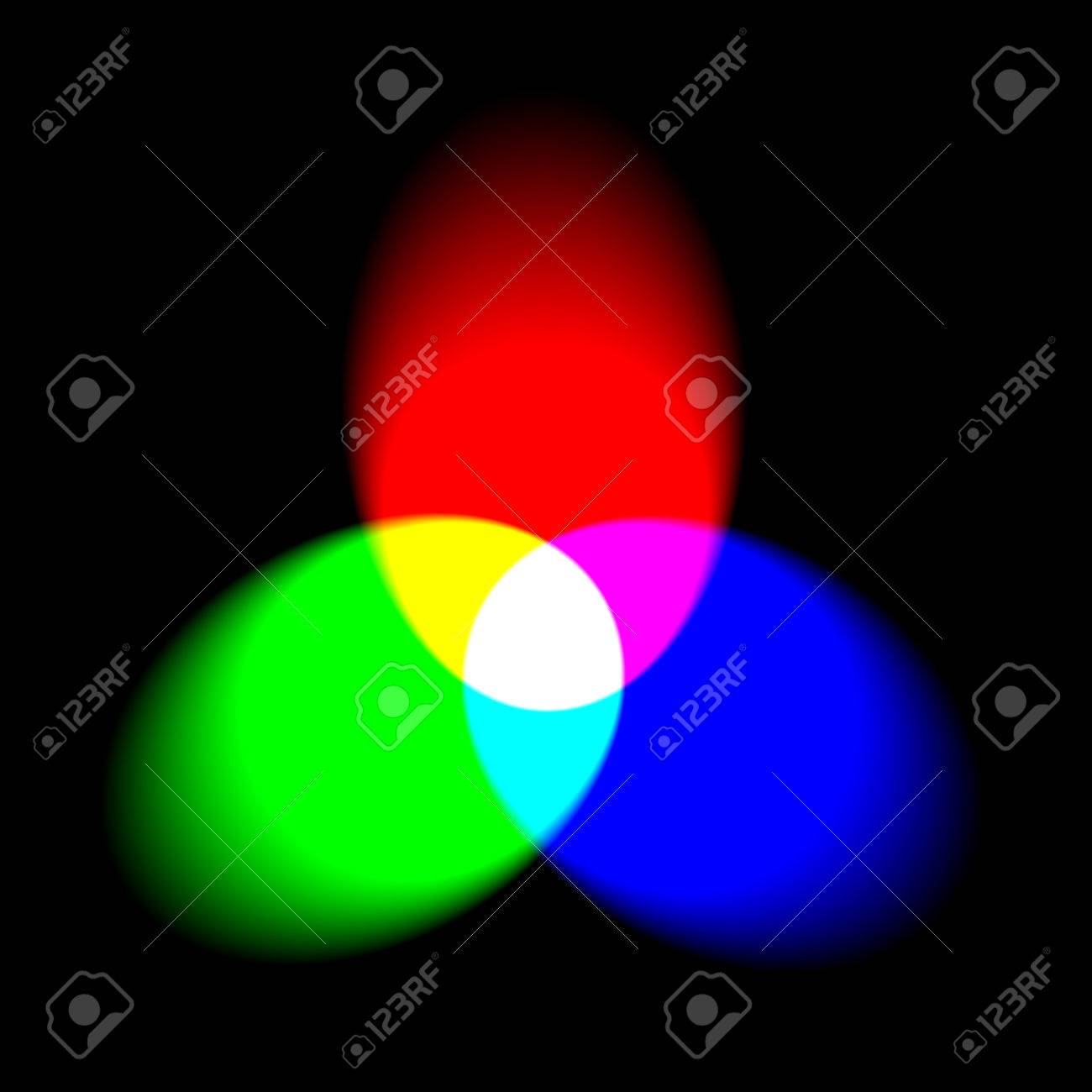 Couleur Additif De Mélange Avec Des Spots Les Trois Couleurs Claires Primaires Rouge Vert Et Bleu Mélangés Ensemble Rendements Blanc Les Couleurs