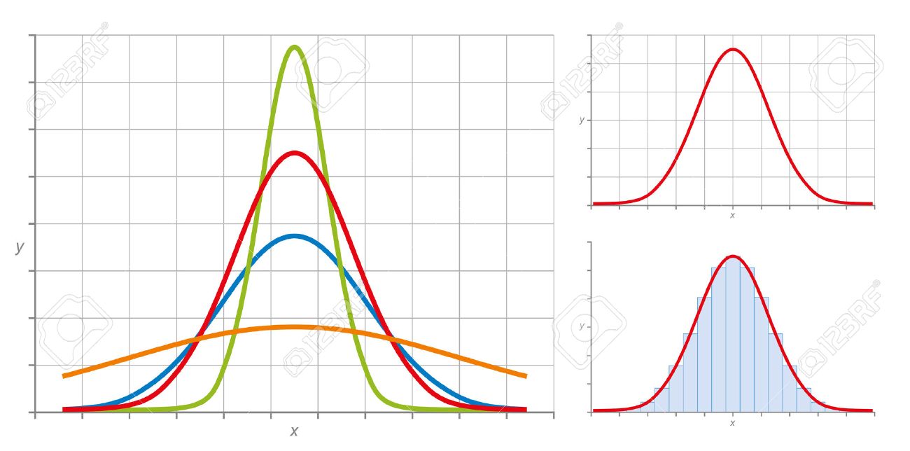 Normal distribution law, or Gaussian distribution Normal distribution law, or Gaussian distribution