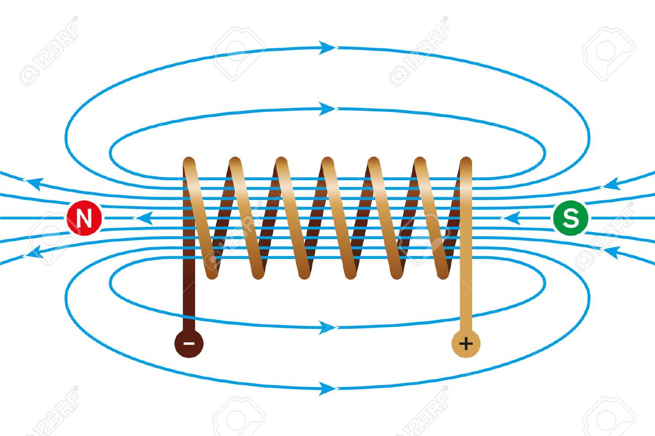 Magnetic field of a current-carrying coil. Electromagnetic coil, conductor, made of a copper wire spiral. In the helix the field lines are parallel and directed from north to south pole. Illustration. - 64054956 Magnetic field of a current-carrying coil. Electromagnetic coil, conductor, made of a copper wire spiral. In the helix the field lines are parallel and directed from north to south pole. Illustration. - 64054956