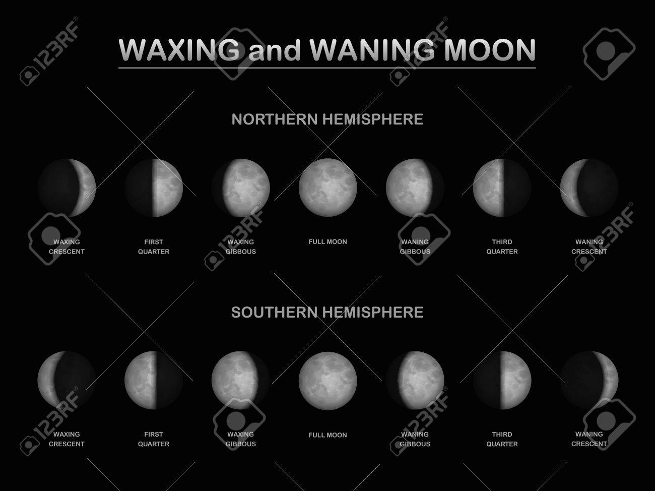 Phases of the Moon WebQuest - Mr. Hill's Phases of the Moon WebQuest - Mr. Hill's