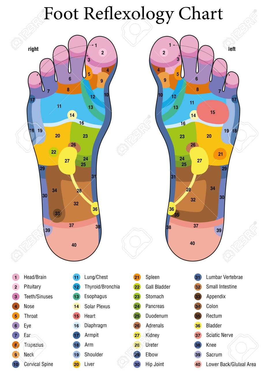 Acupressure Foot Chart