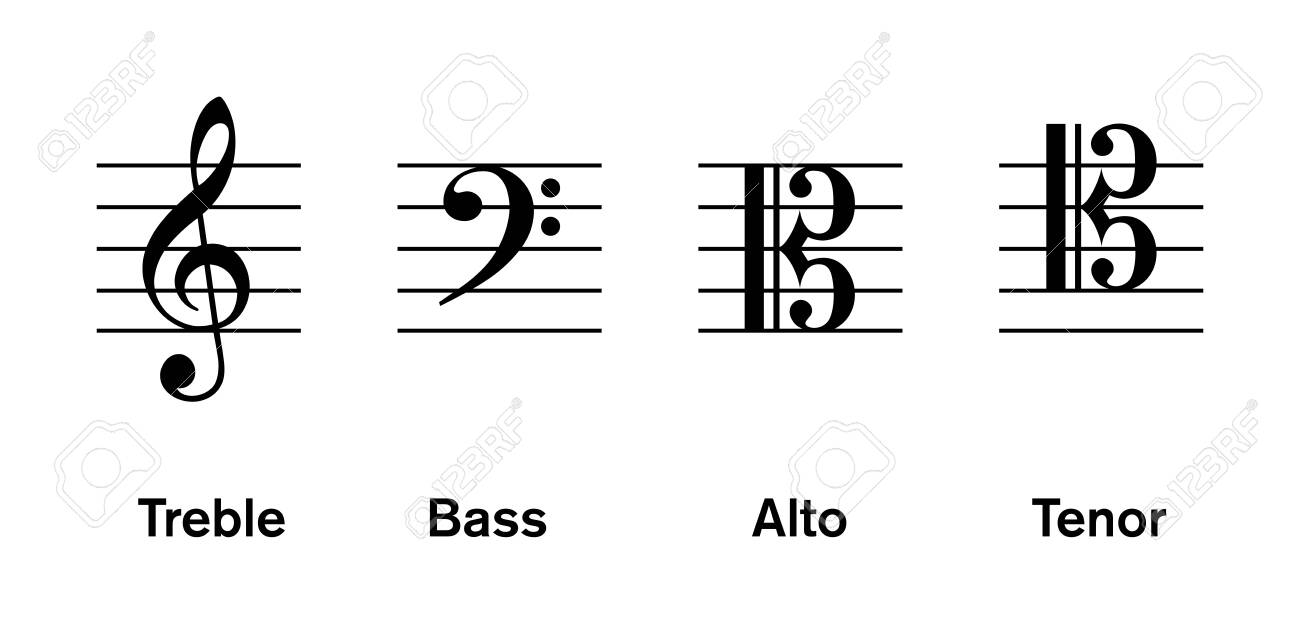 most common clefs regulatory used in modern music treble and cleft music