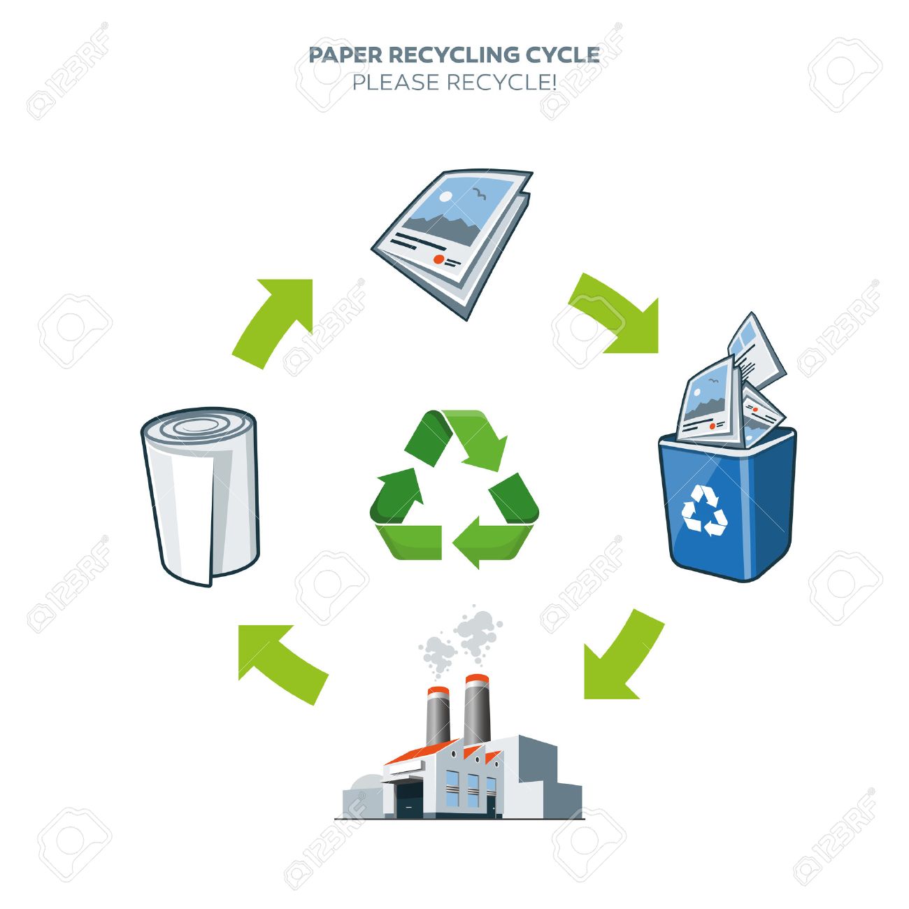 Ciclo De Vida Del Papel Reciclado Simplificado Esquema De Ilustración En  Estilo De Dibujos Animados Ilustraciones Svg, Vectoriales, Clip Art  Vectorizado Libre De Derechos. Image 32716364.