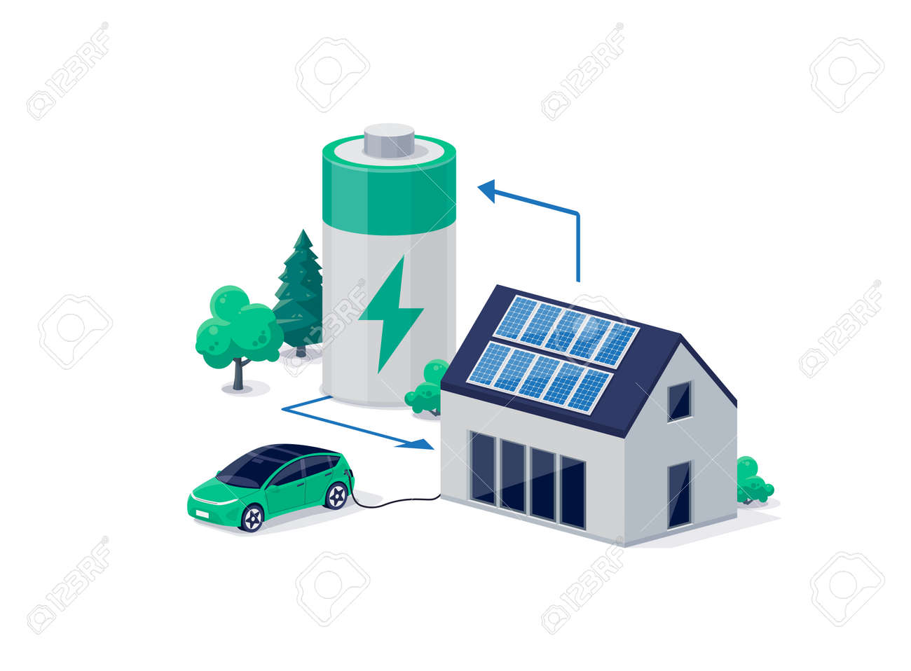 Domowe wirtualne magazynowanie energii z domowymi fotowoltaicznymi panelami słonecznymi na dachu i zapasowym akumulatorem litowo-jonowym. ładowanie samochodu elektrycznego w systemie off-grid wyspy inteligentnej energii odnawialnej. - 177348112 Domowe wirtualne magazynowanie energii z domowymi fotowoltaicznymi panelami słonecznymi na dachu i zapasowym akumulatorem litowo-jonowym. ładowanie samochodu elektrycznego w systemie off-grid wyspy inteligentnej energii odnawialnej. - 177348112