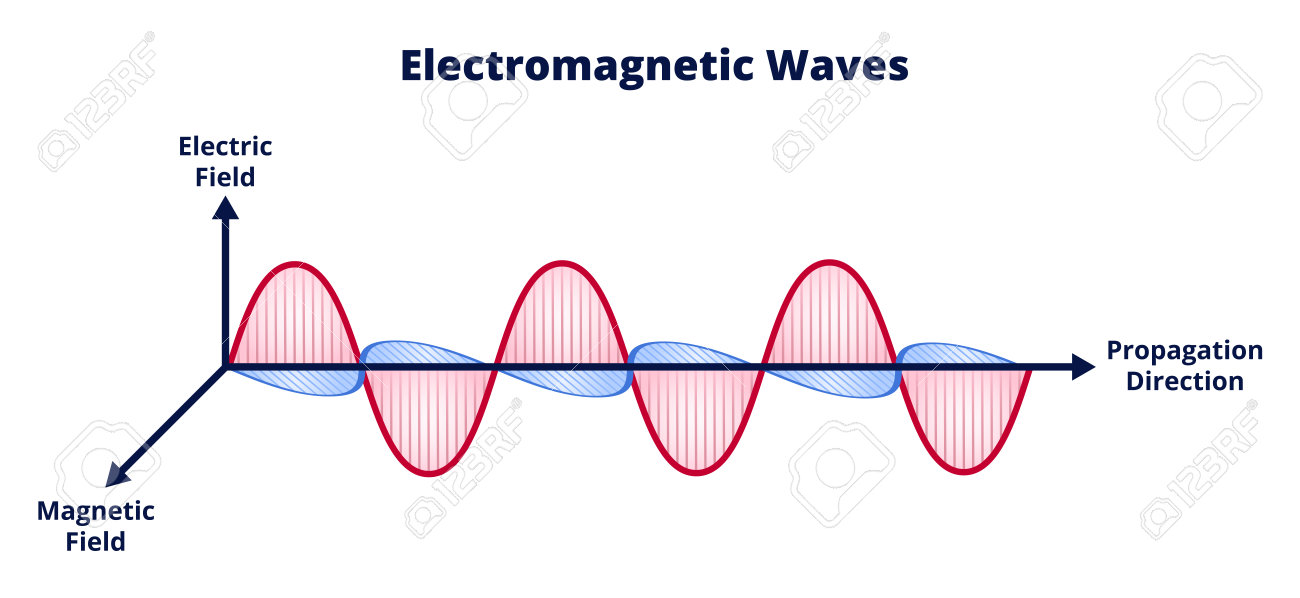 Propagation of Radiowaves 伝搬 無線 電波 電磁波