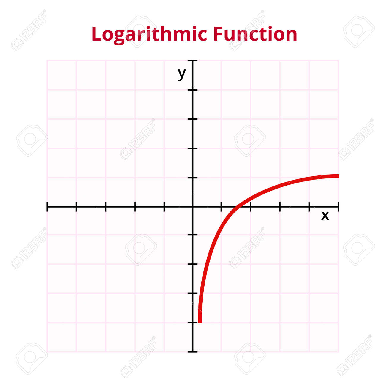 수식이 Y = Log X, Fx = Ln X인 로그 함수의 벡터 그래프 또는 차트입니다. 로그, 지수에 대한 역함수. 수학 연산, 기본  함수. 그리드와 좌표가 있는 그래프. 로열티 무료 사진, 그림, 이미지