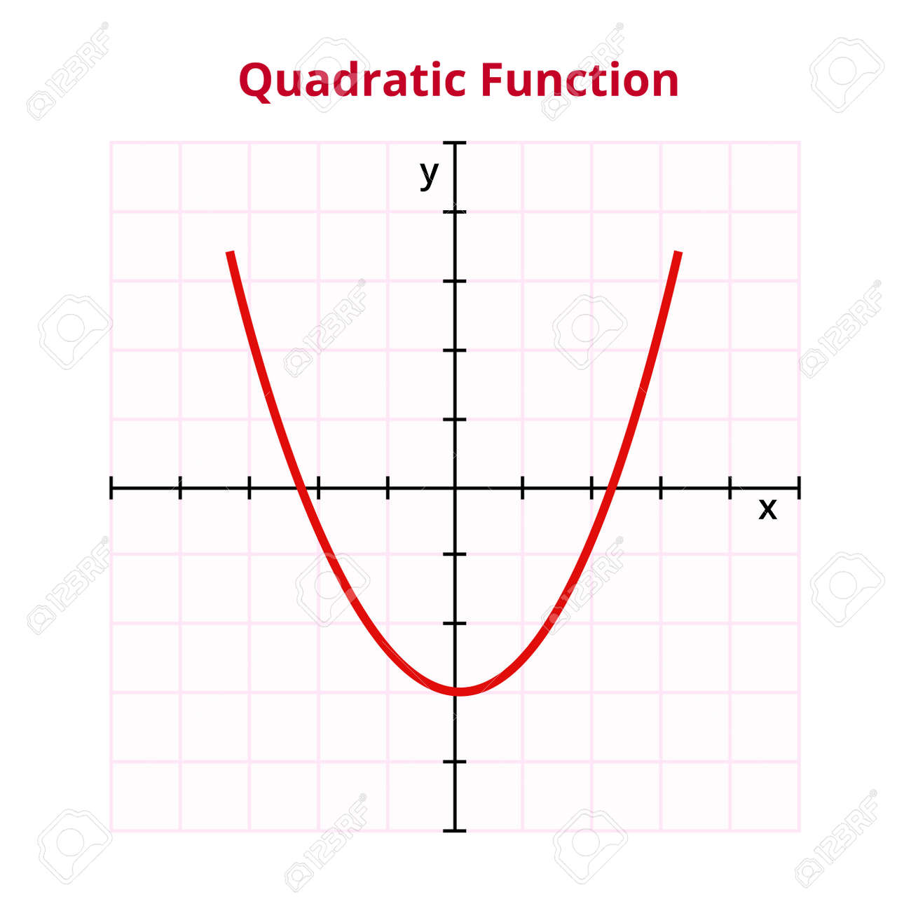 공식 F(x) = Ax2 + Bx + C를 사용하는 이차 또는 다항 함수의 벡터 그래프 또는 차트. 수학 연산, 기본 기능. 그리드와  좌표 흰색 배경에 고립 된 그래프. 로열티 무료 사진, 그림,