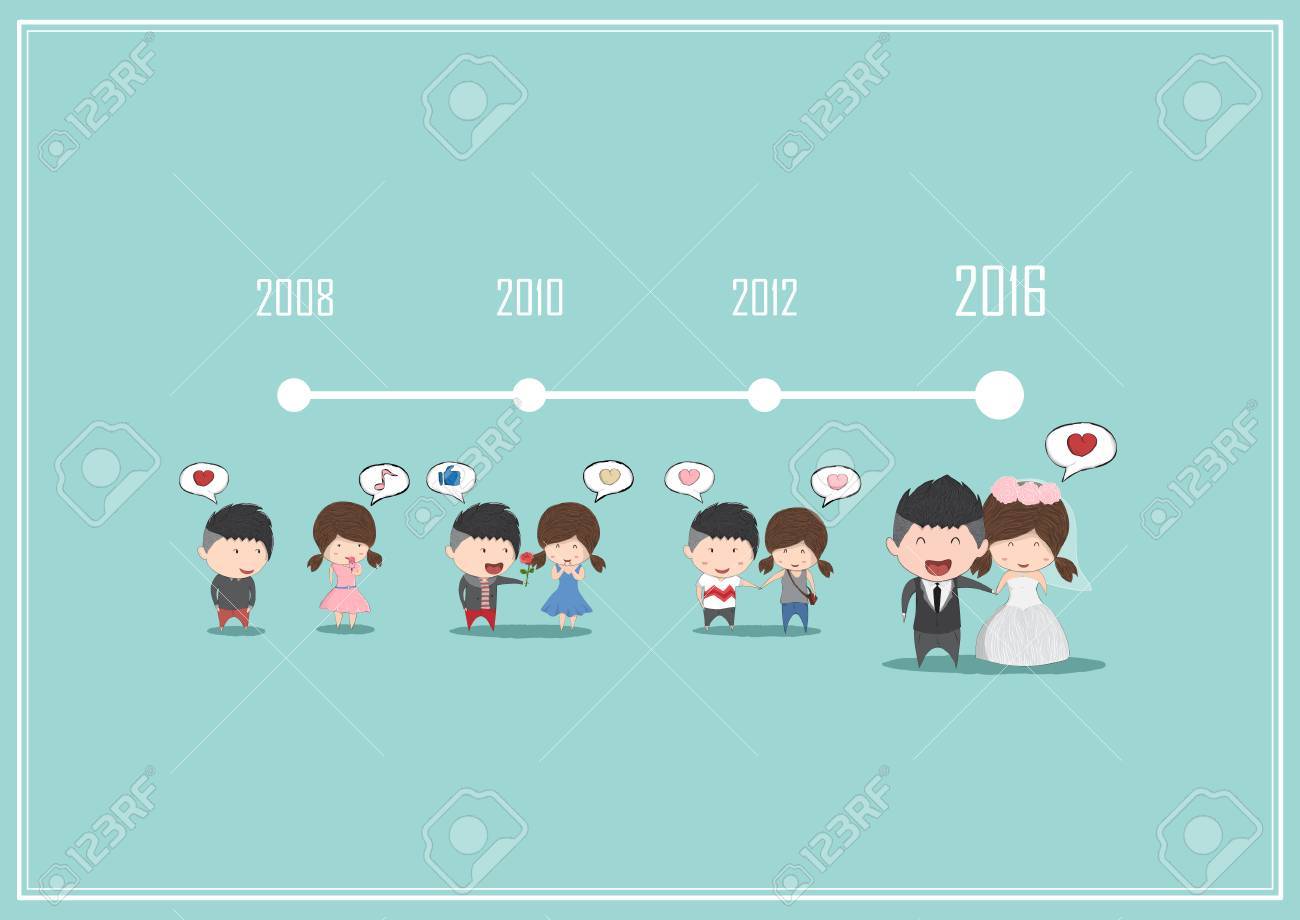 期間かわいい漫画結婚式カップル男性と女性 かわいいバレンタイン カード 手で描くことベクトルやデジタル イラスト参照イメージなしで作成されます の イラスト素材 ベクタ Image 期間かわいい漫画結婚式カップル男性と女性 かわいいバレンタイン カード 手で描くことベクトルやデジタル イラスト参照イメージなしで作成されます の イラスト素材 ベクタ Image