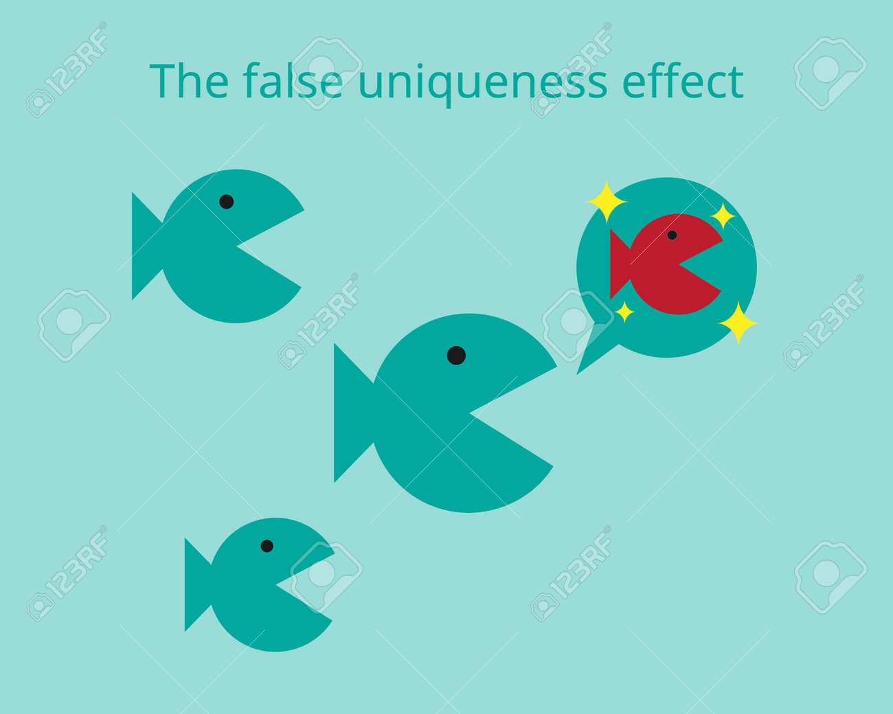 False Consensus Effect to underestimate the extent others actually possess the same attributes or talents and positive traits as yourself - 165912066 False Consensus Effect to underestimate the extent others actually possess the same attributes or talents and positive traits as yourself - 165912066
