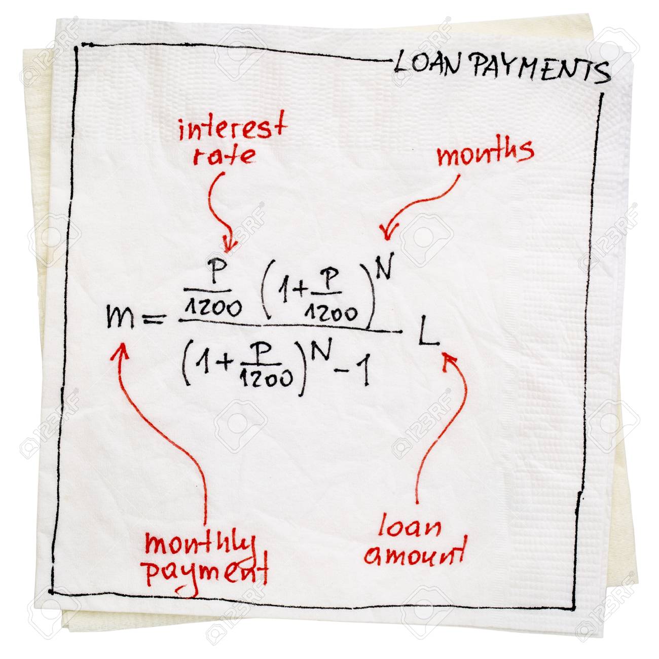 loan equation