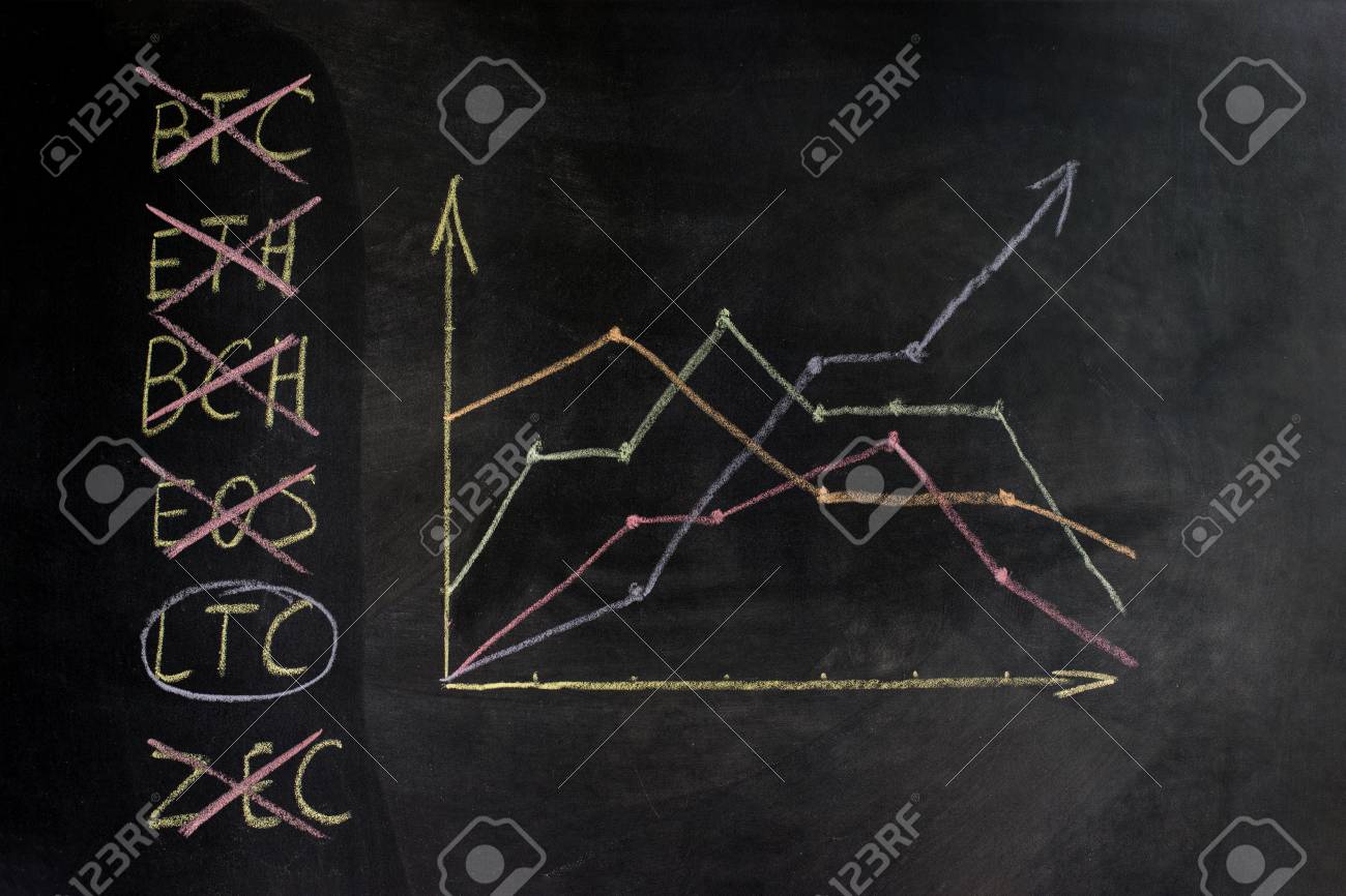黒板の暗号通貨のチャート、成長と衰退の表示。証券取引所で取引するための選択の概念。の写真素材・画像素材 Image 105026028