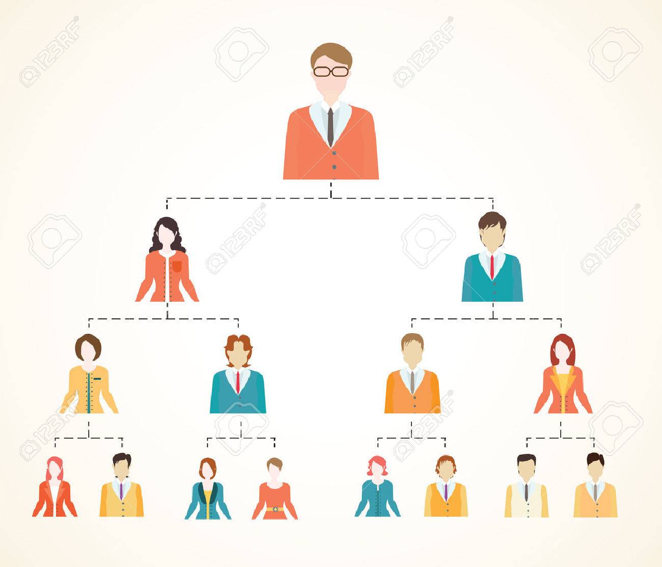hierarchy of business