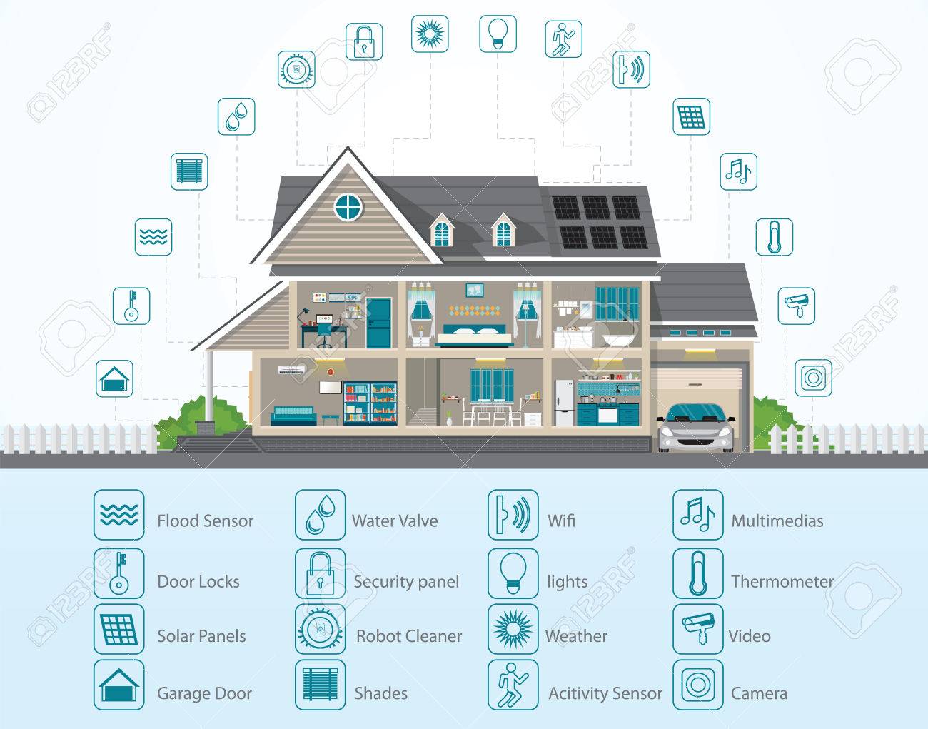 Infographic Of Smart Home Technology Conceptual System, Detailed ... Infographic Of Smart Home Technology Conceptual System, Detailed ...