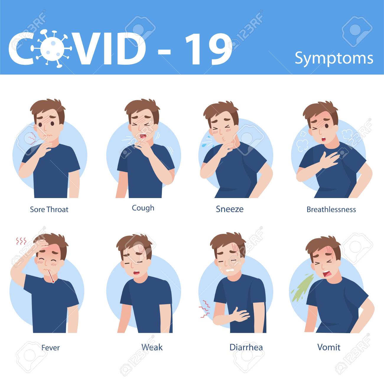 Cartoon infographic showing COVID-19 symptoms including sore throat and diarrhea