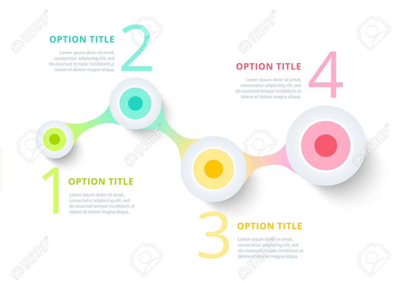 circular timeline