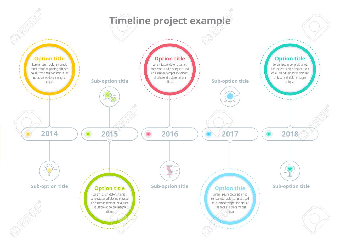 circular timeline