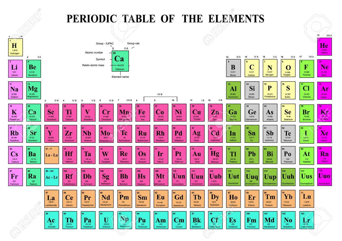 Periodic Table Of The Elements Royalty Free Cliparts Vectors And Stock Illustration Image 42570733