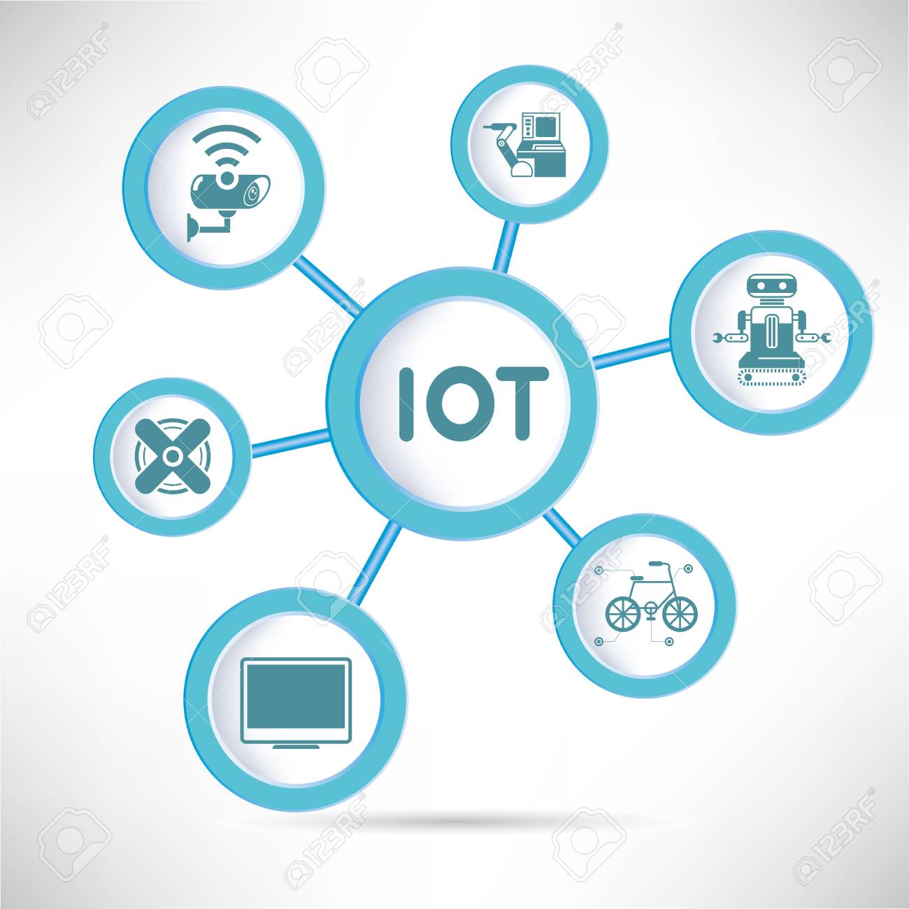 Iot Internet Of Things Concept Diagram Infographic Royalty Free Cliparts Vectors And Stock Illustration Image