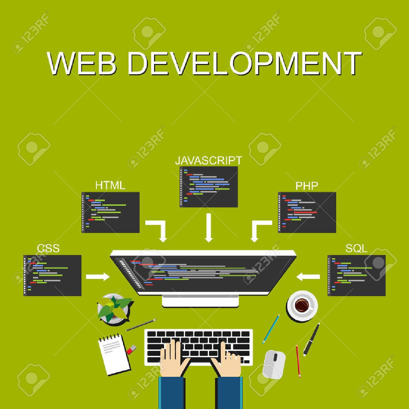 Web Development Illustration Flat Design Banner Illustration