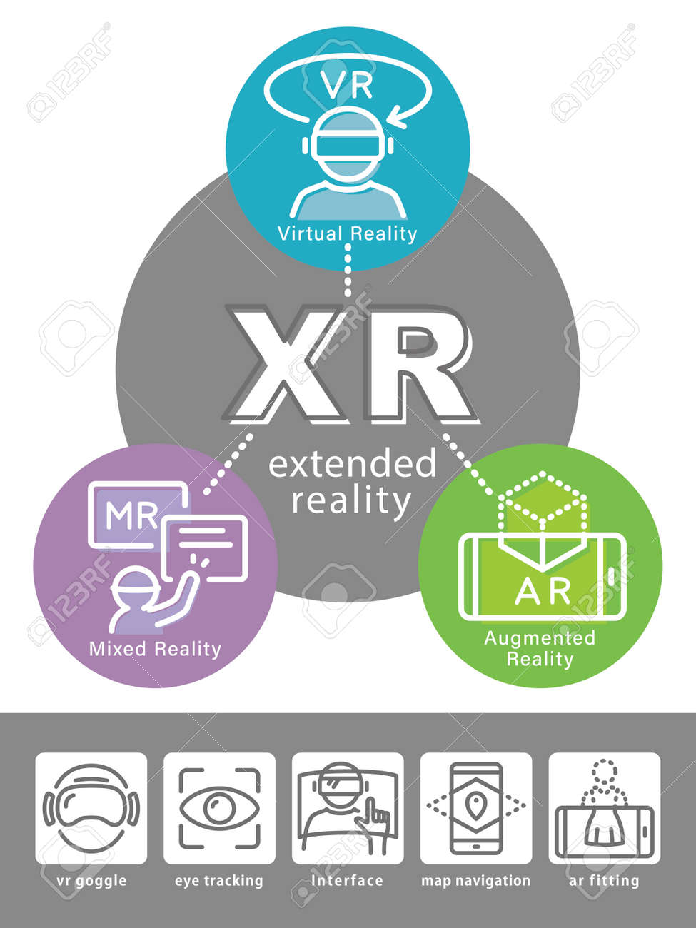 XRベクトルインフォグラフィック。 VR、AR、MRラインアイコン。のイラスト素材・ベクター Image 185455306