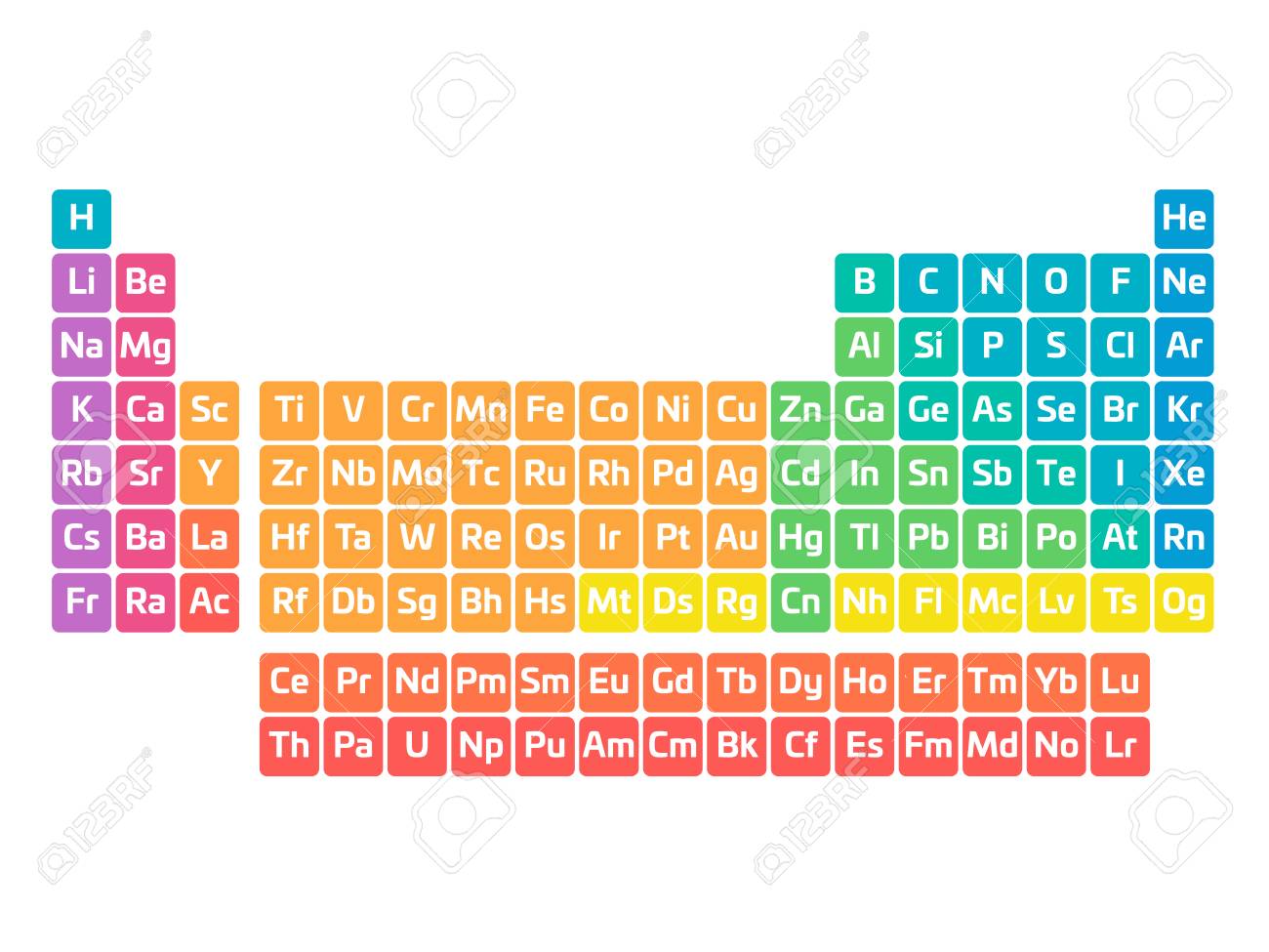 Colorful Periodic Table Of Elements Simple Table Including Element Symbol Divided Into Categories Chemical And Science Theme Poster Vector Illustration Stock Photo Picture And Royalty Free Image Image 117355482