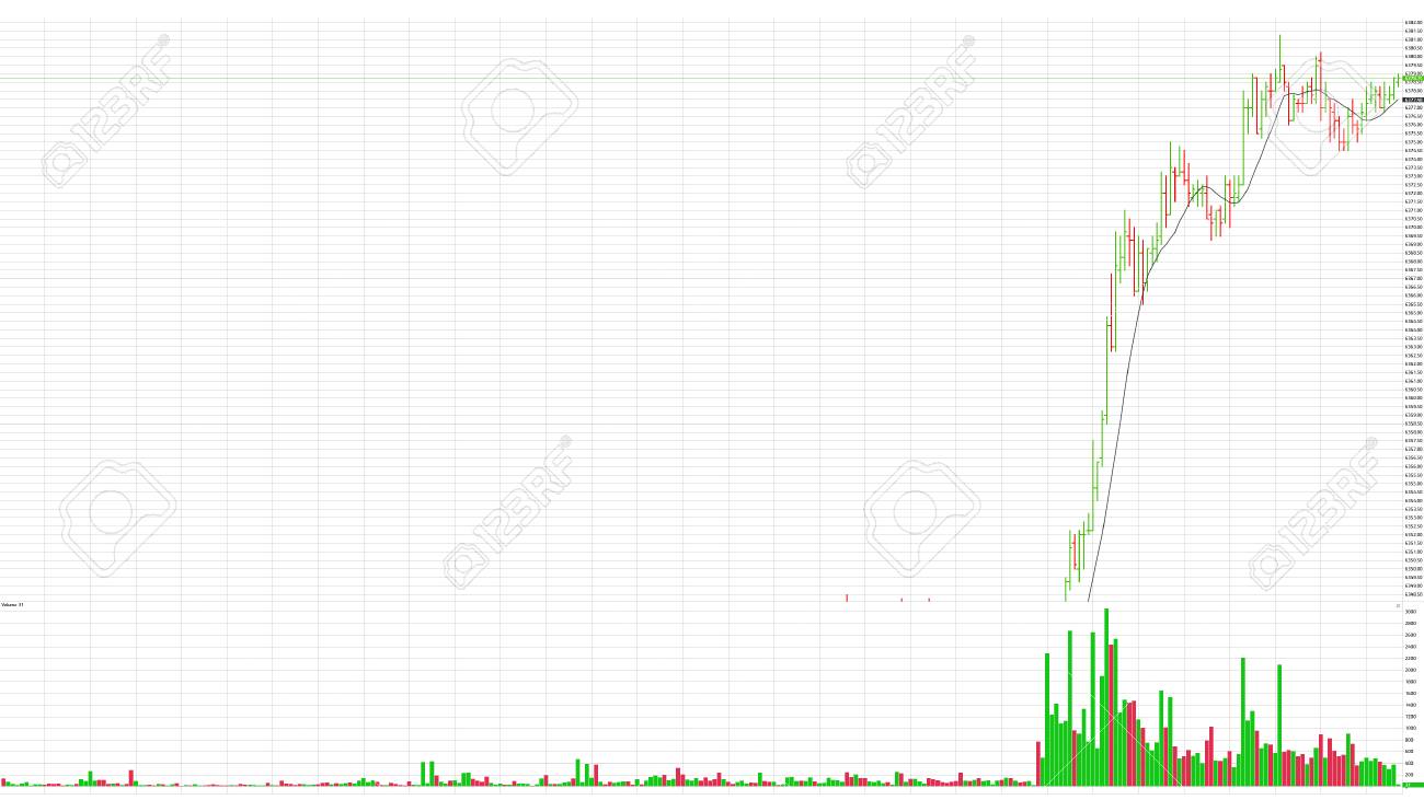 Stock Market Bar Chart