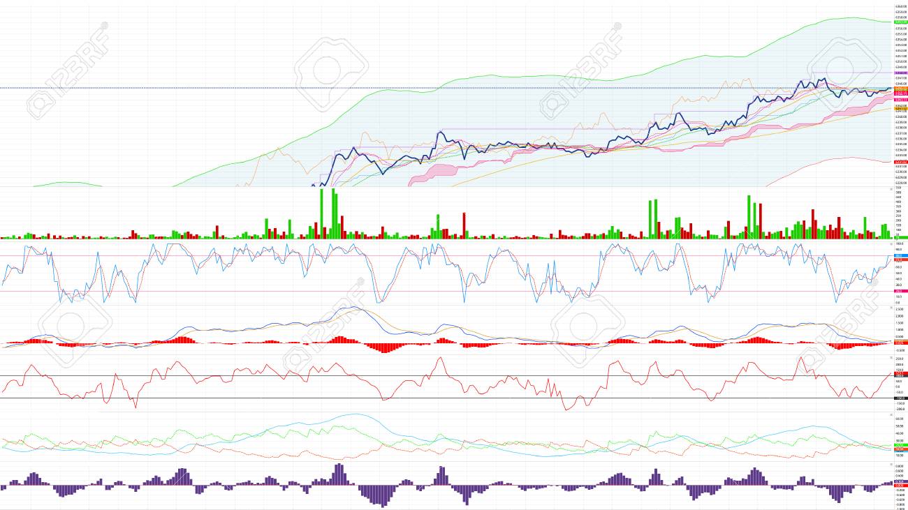 Rising Stock Chart