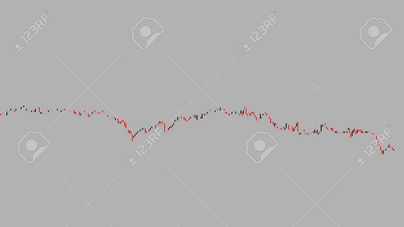 Currency Market Chart