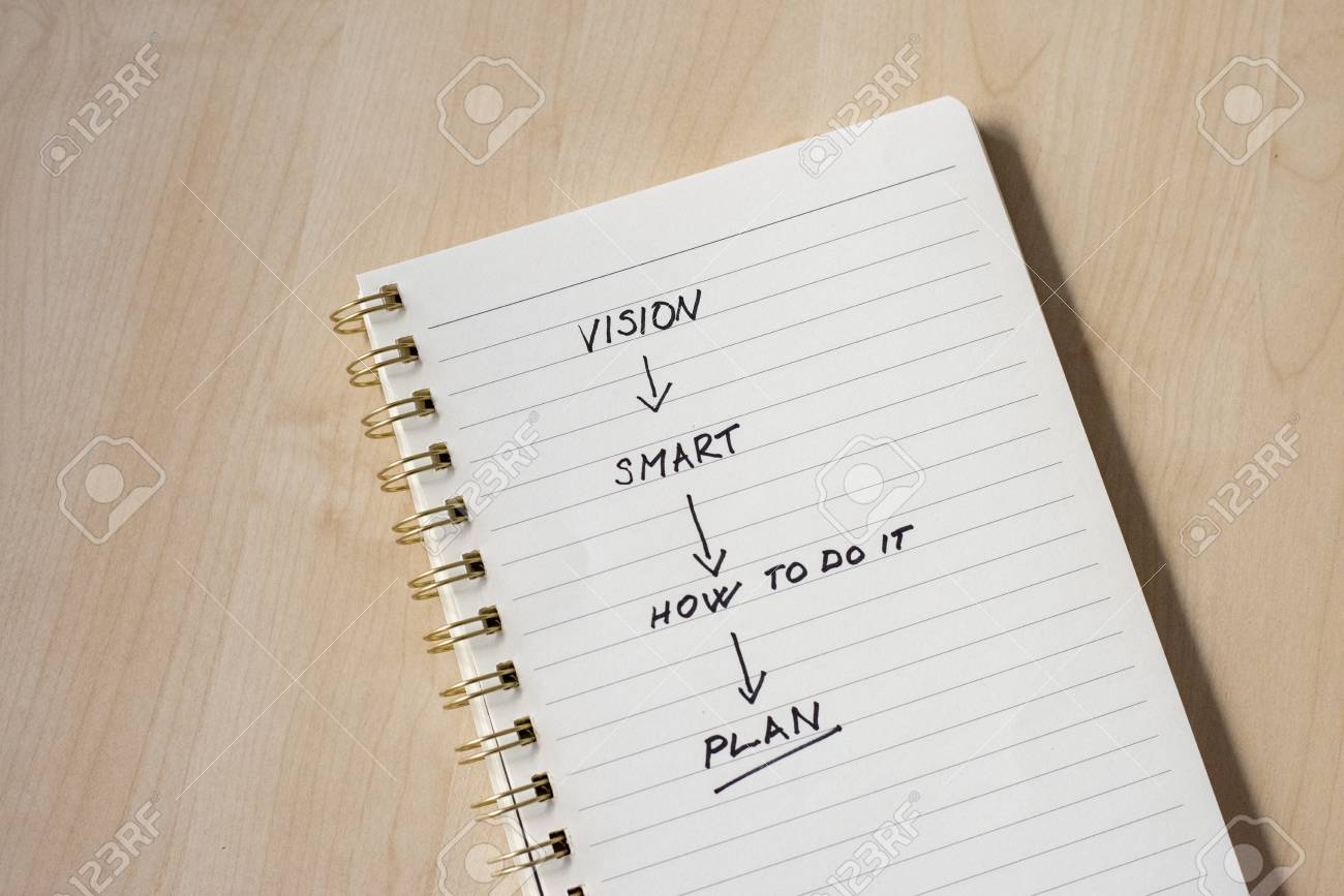 white notebook for ideas with notes and wooden desk