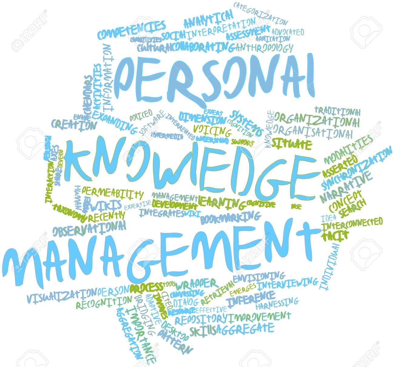 関連するタグと用語と個人的な知識管理のための抽象的な単語クラウド の写真素材 画像素材 Image