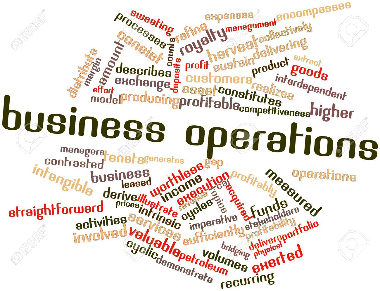 operations management in business According to the us department of education, operations management is a field of business involved with managing and directing the physical and technical functions of a business or organization. operations management in business According to the us department of education, operations management is a field of business involved with managing and directing the physical and technical functions of a business or organization.
