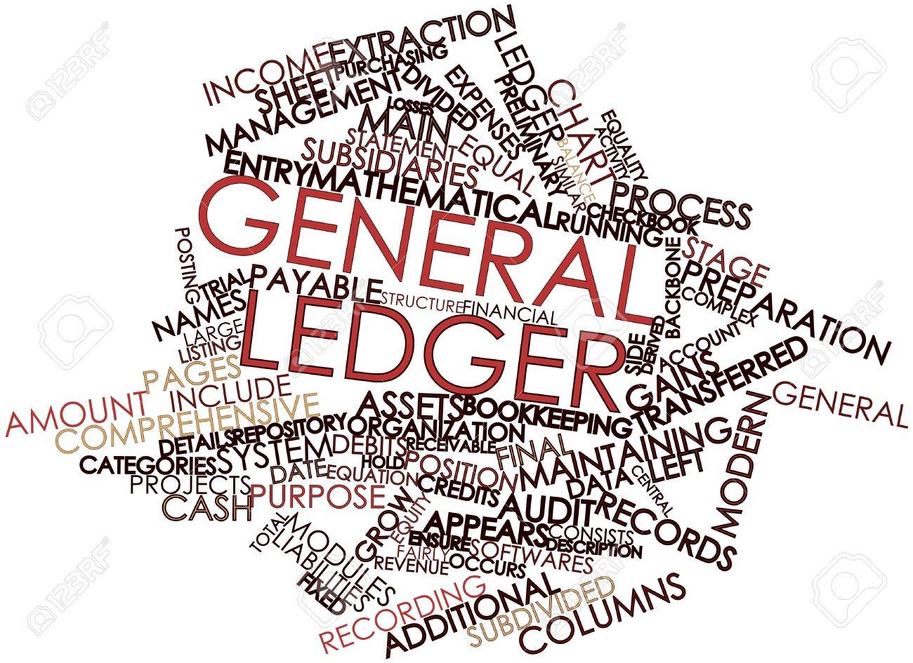 abstract word cloud for