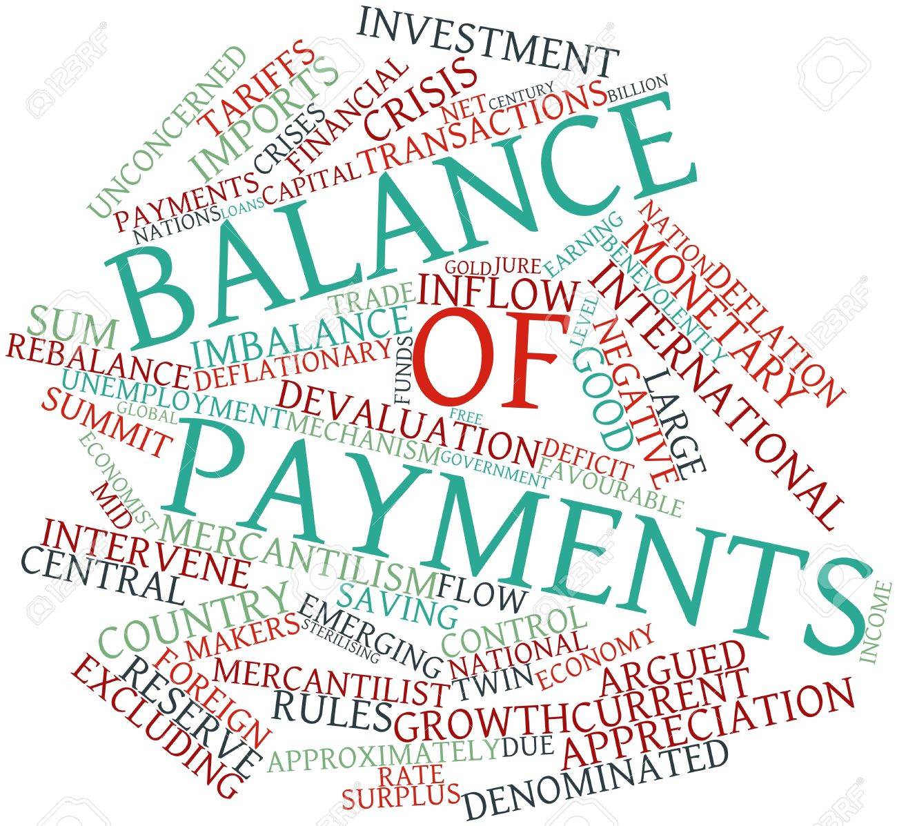 Abstract Word Cloud For Balance Of Payments With Related Tags