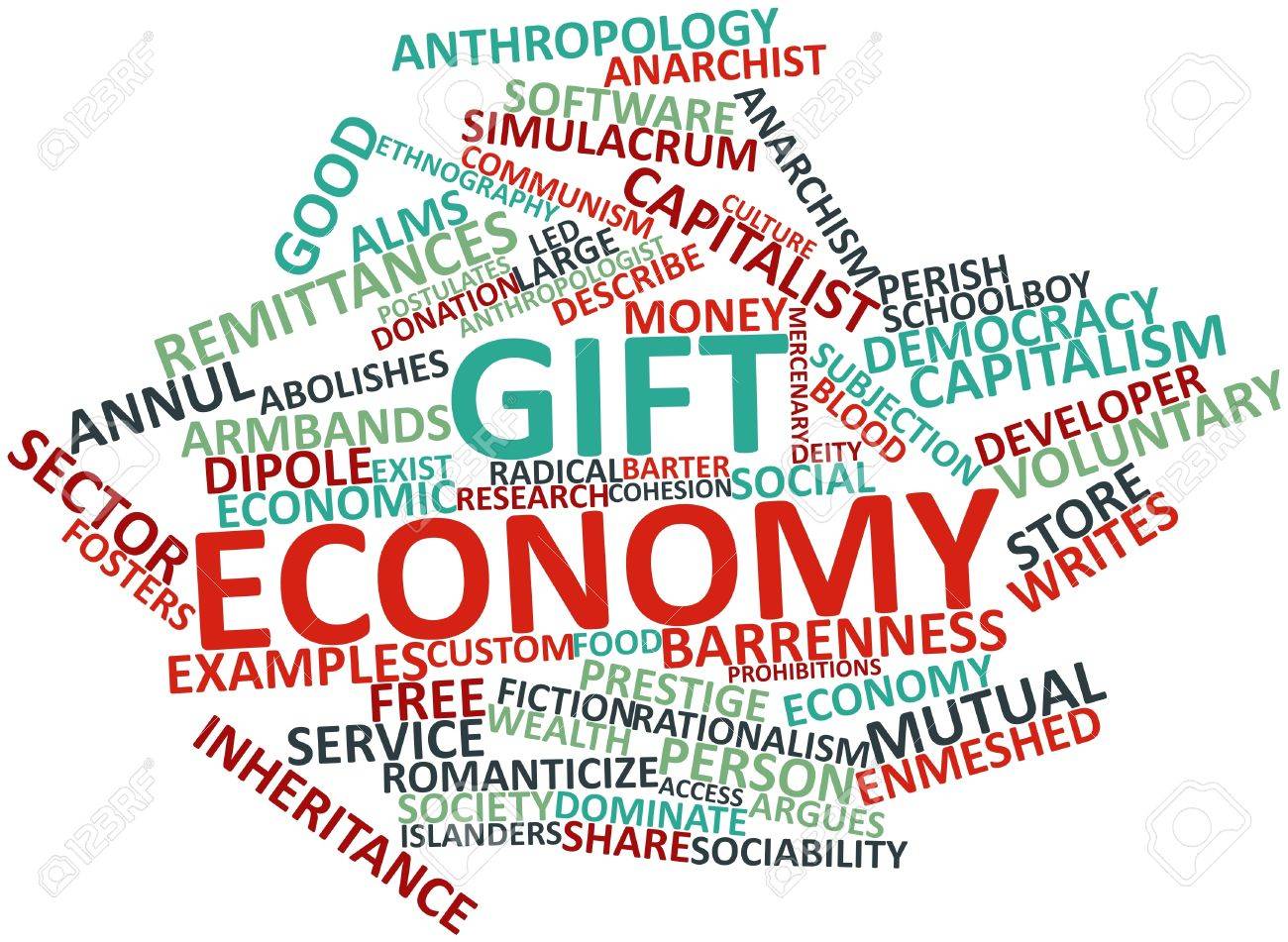 abstract word cloud for gift economy with related tags and terms