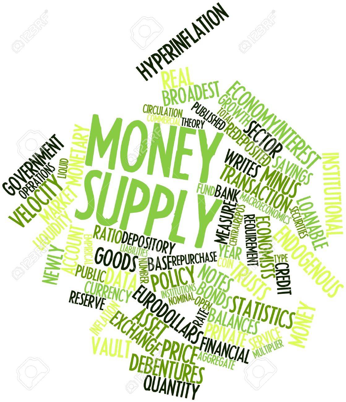 Image result for money supply