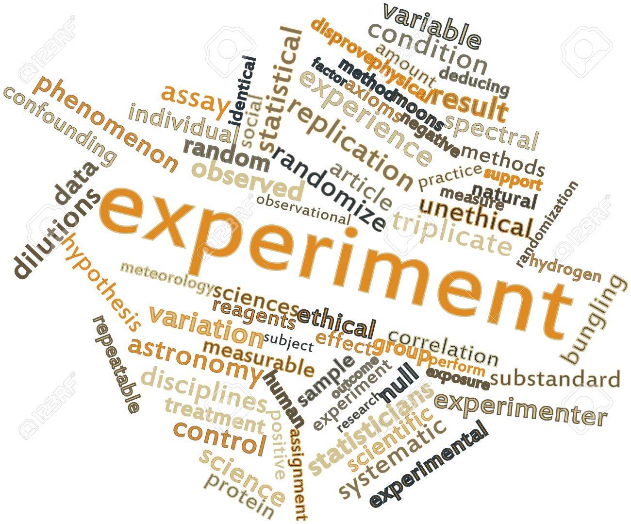 Abstract Word Cloud For Experiment With Related Tags And Terms
