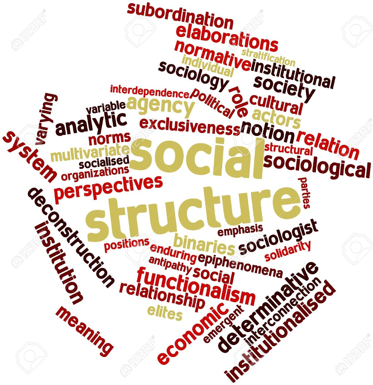 abstract word cloud for social structure with related tags and what is social structure