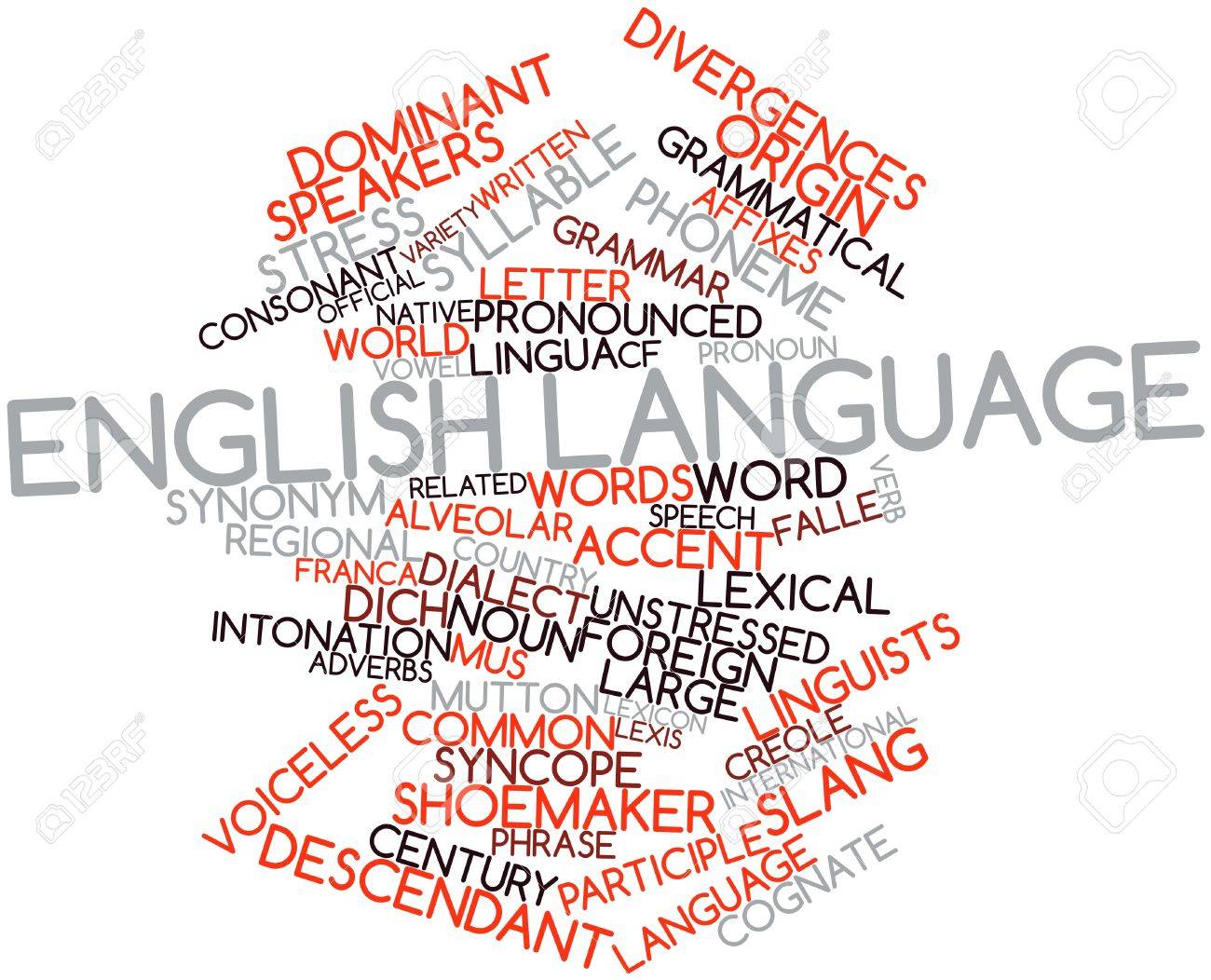 Abstract Word Cloud For English Language With Related Tags And